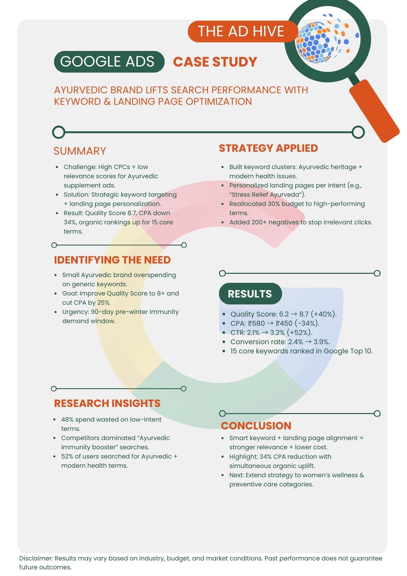 Ga case 26 health wellness india google