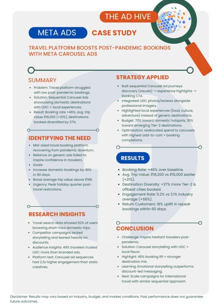 Meta case 17 travel hospitality india meta
